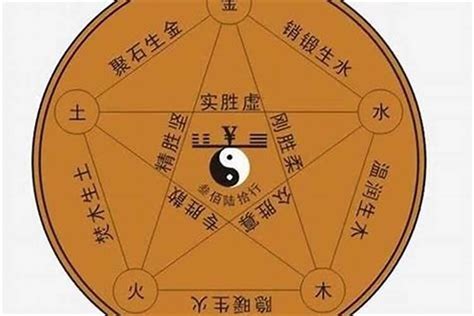 褀五行|徍字五行属什么